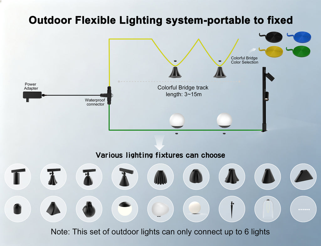 Two sets of lighting fixtures（custom made）