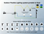 Three sets of lighting fixtures（custom made）