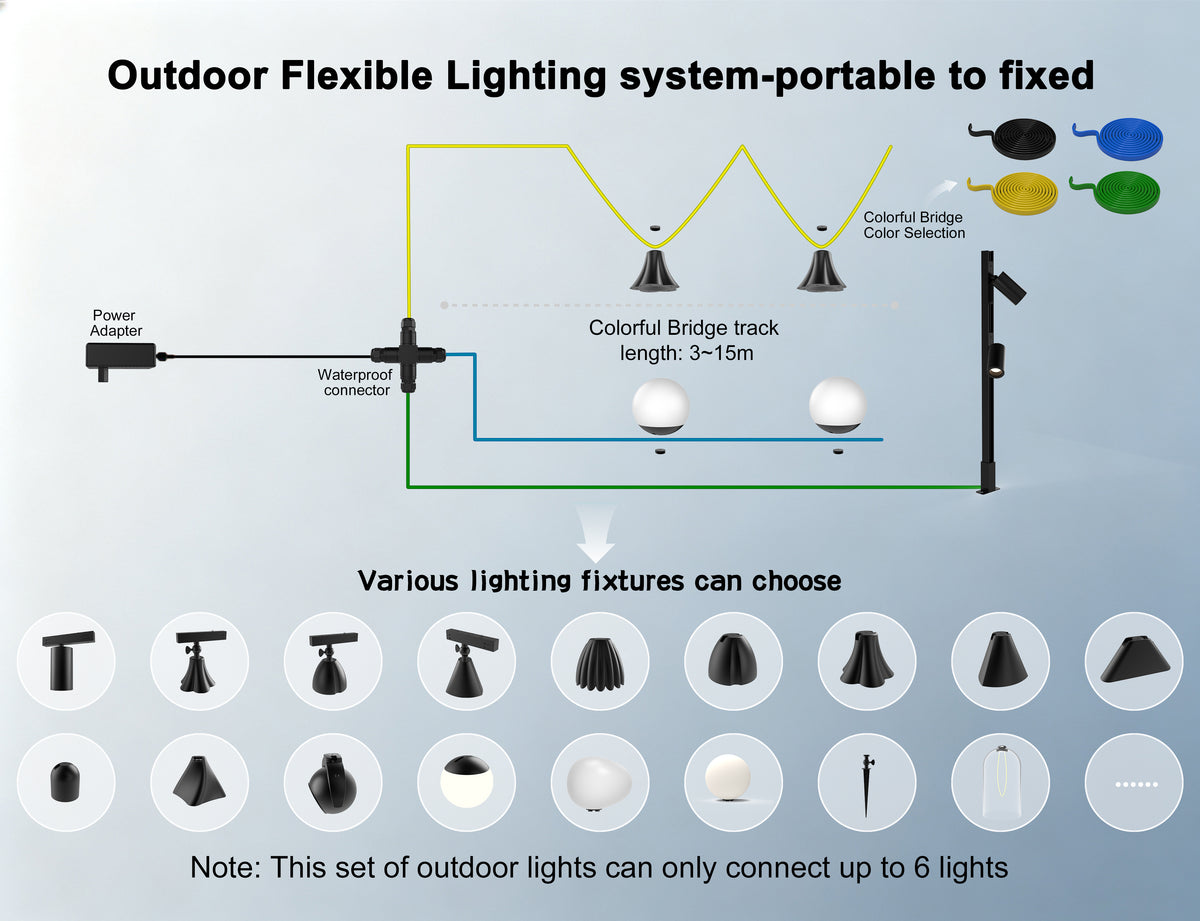 Three sets of lighting fixtures（custom made）