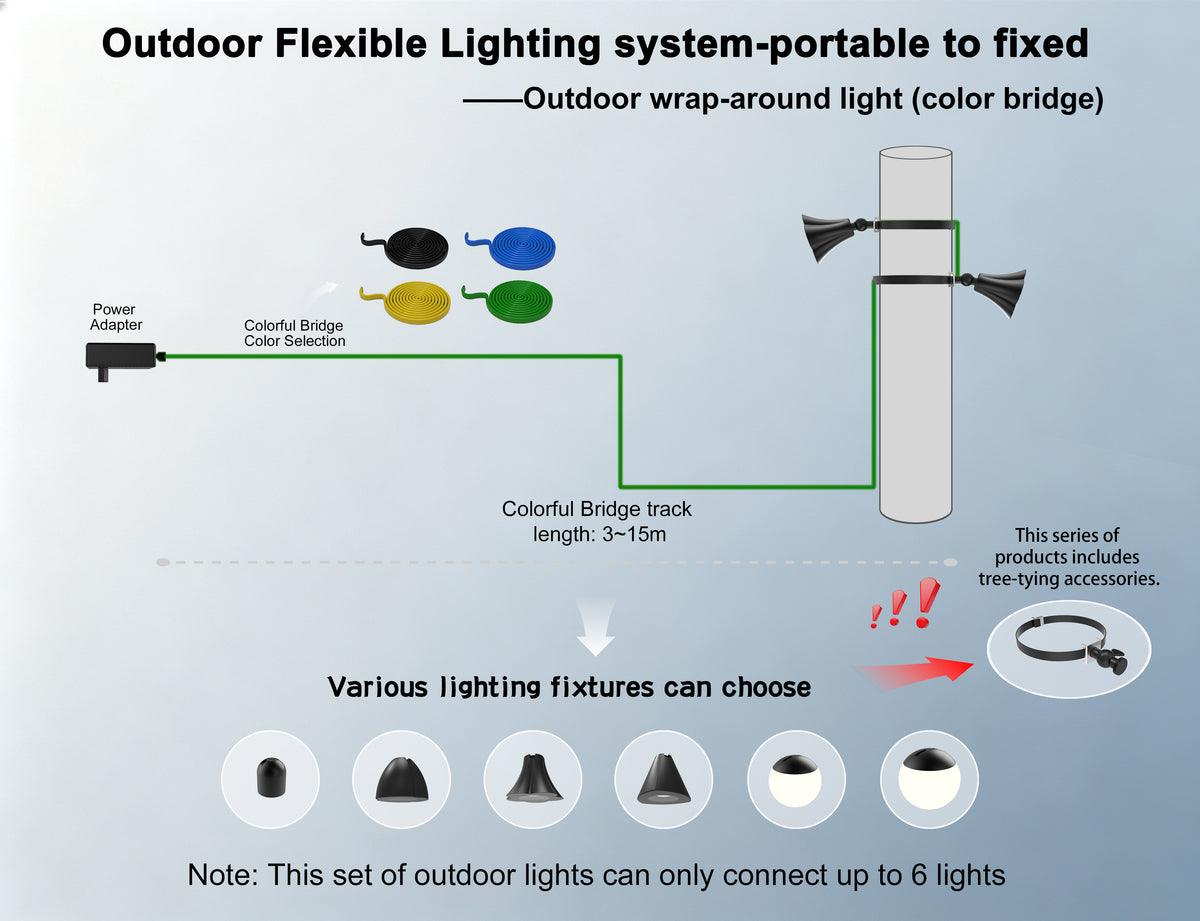 Outdoor wrap-around light (color bridge)